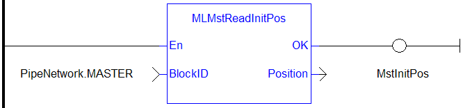 MLMstReadInitPos: LD example